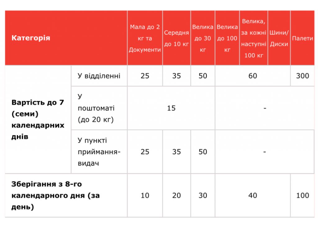 Нова пошта запустила нову послугу зберігання речей