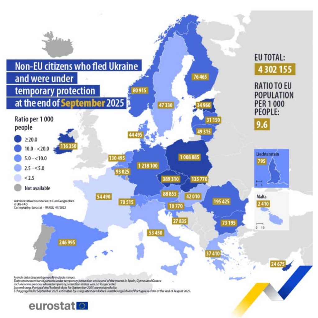 У вересні 2025 року в ЄС видано рекордну кількість рішень про тимчасовий захист українцям