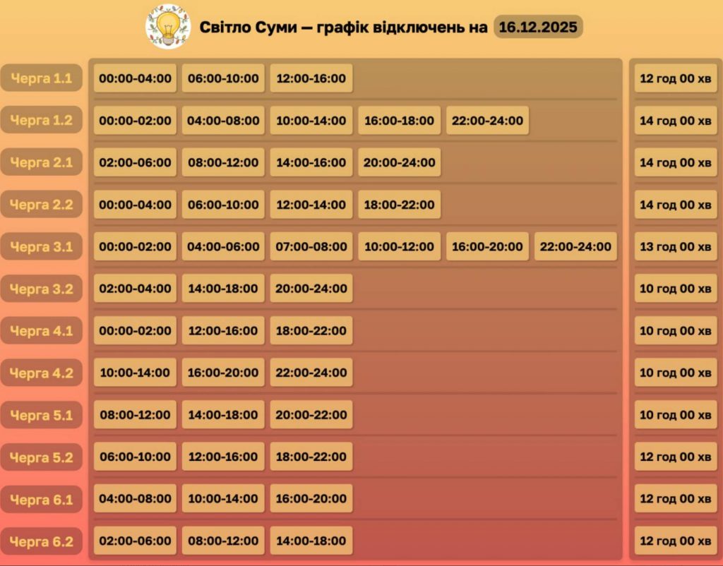 Як відключатимуть світло 16 грудня в Сумах та області: оновлені графіки відключень