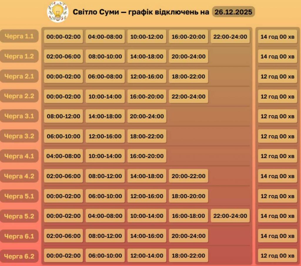 26 грудня 2025, коли у Сумах та області не буде світла: оновлені графіки відключень