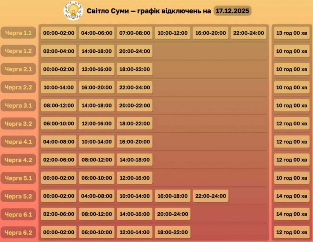 Як відключатимуть світло 17 грудня в Сумах та області: оновлені графіки відключень