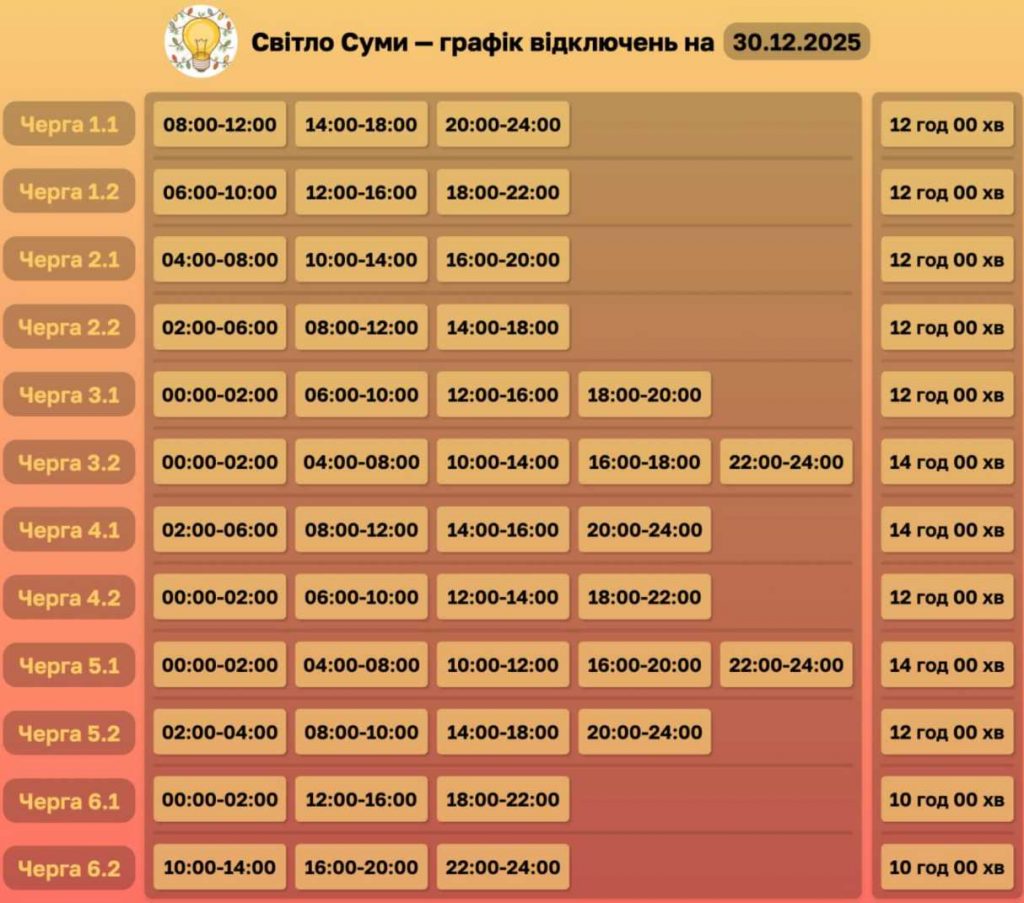 30 грудня 2025, коли у Сумах та області не буде світла: оновлені графіки відключень