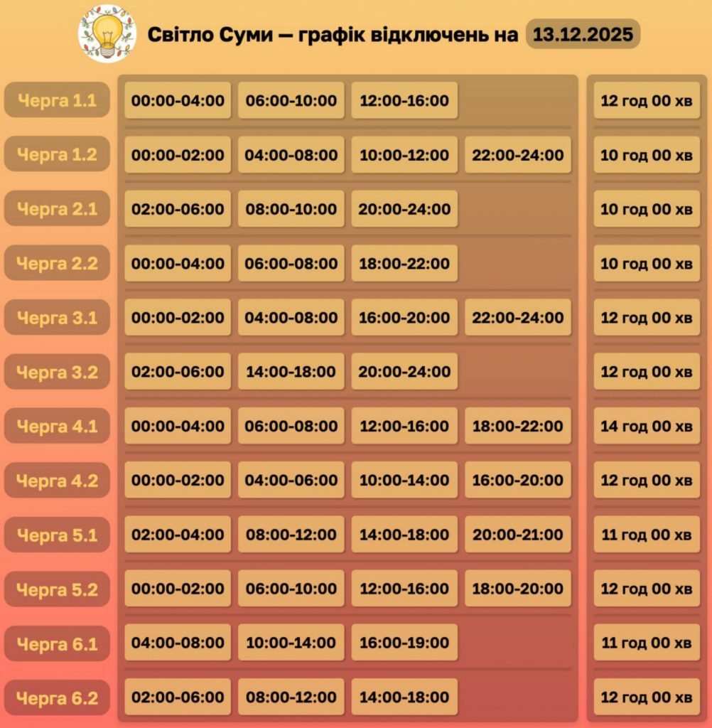 Як відключатимуть світло 13 грудня в Сумах та області: оновлені графіки відключень