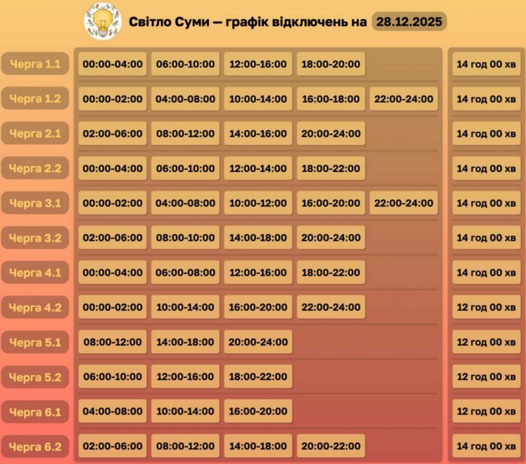 28 грудня 2025, коли у Сумах та області не буде світла: оновлені графіки відключень