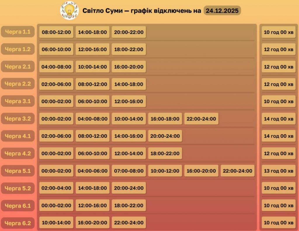 Відключення світла 24 грудня 2025 у Сумах та області: оновлений графік