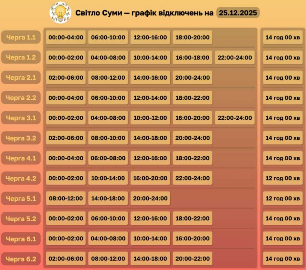 25 грудня 2025, коли у Сумах та області не буде світла: оновлені графіки відключень