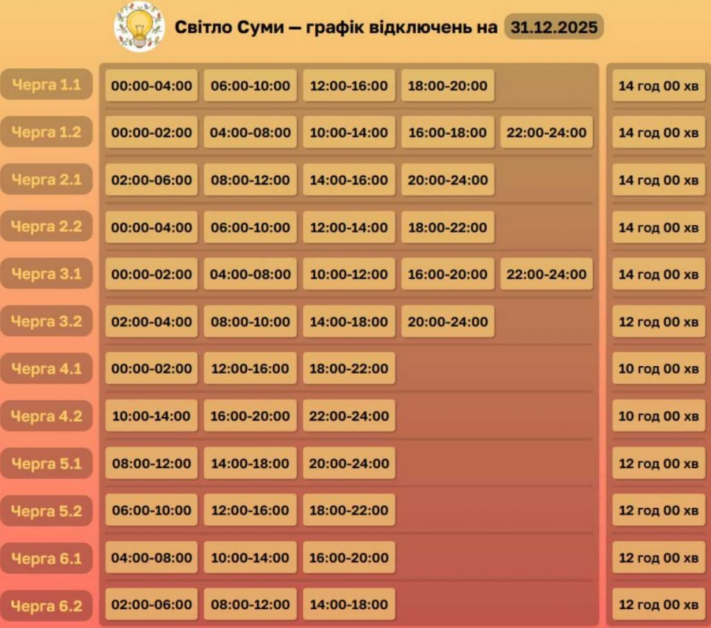 31 грудня 2025, коли у Сумах та області не буде світла: оновлені графіки відключень