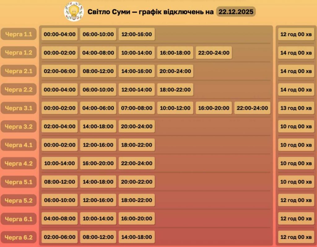 Як відключатимуть світло 22 грудня в Сумах та області: оновлені графіки відключень