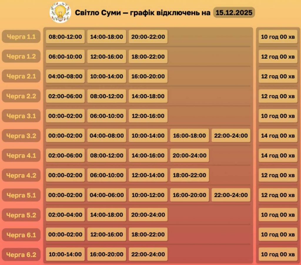 Як відключатимуть світло 15 грудня в Сумах та області: оновлені графіки відключень