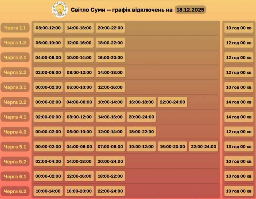 Як відключатимуть світло 18 грудня в Сумах та області: оновлені графіки відключень