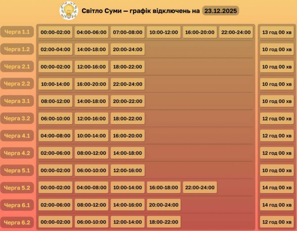 Заплановані графіки відключень світла на 23 грудня 2025 в Сумах та сумській області