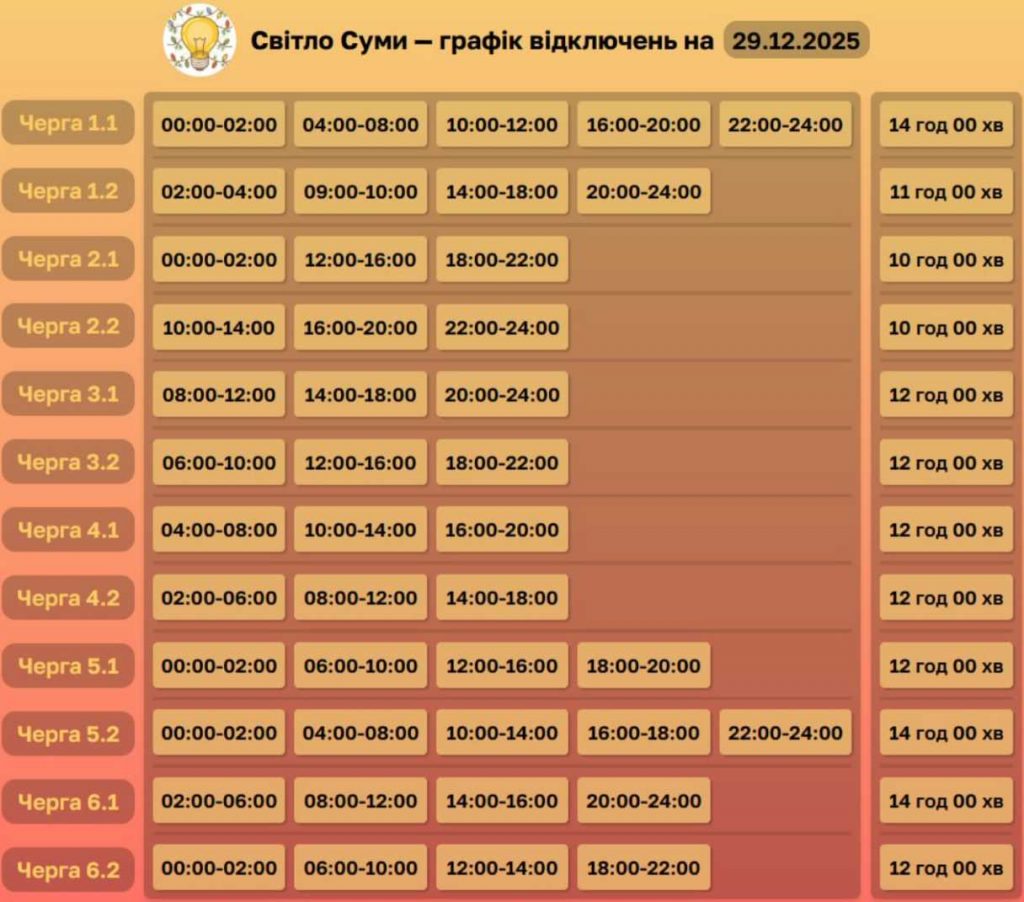 29 грудня 2025, коли у Сумах та області не буде світла: оновлені графіки відключень