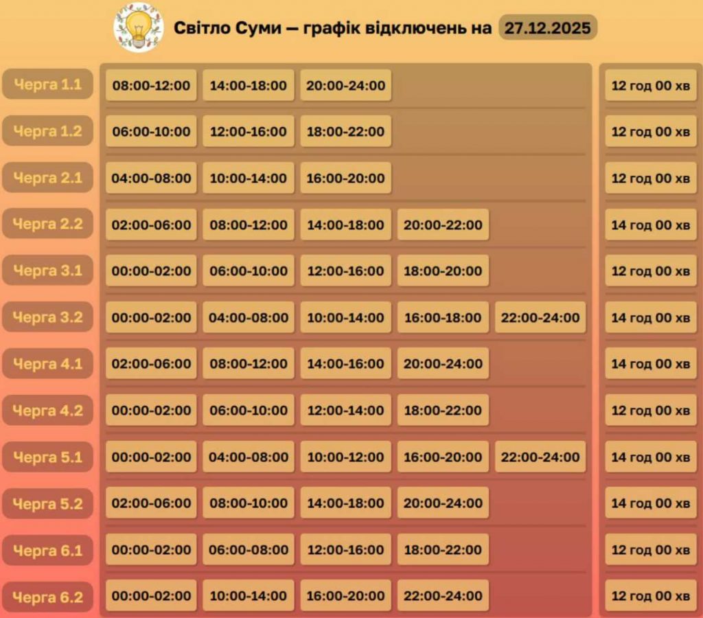 27 грудня 2025, коли у Сумах та області не буде світла: оновлені графіки відключень