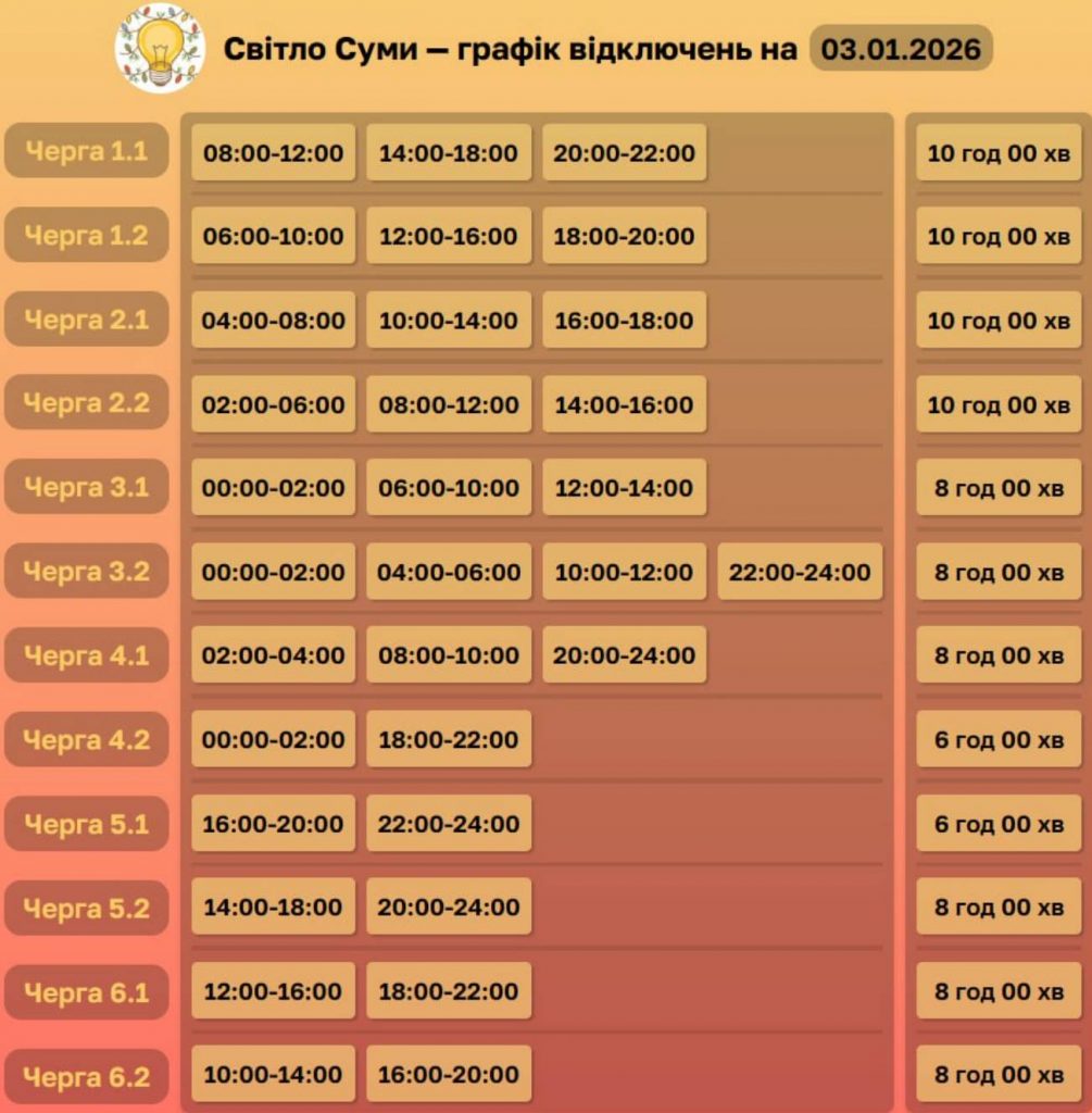 Світло за графіком: планові відключення у Сумах та області 3 січня 2026 року