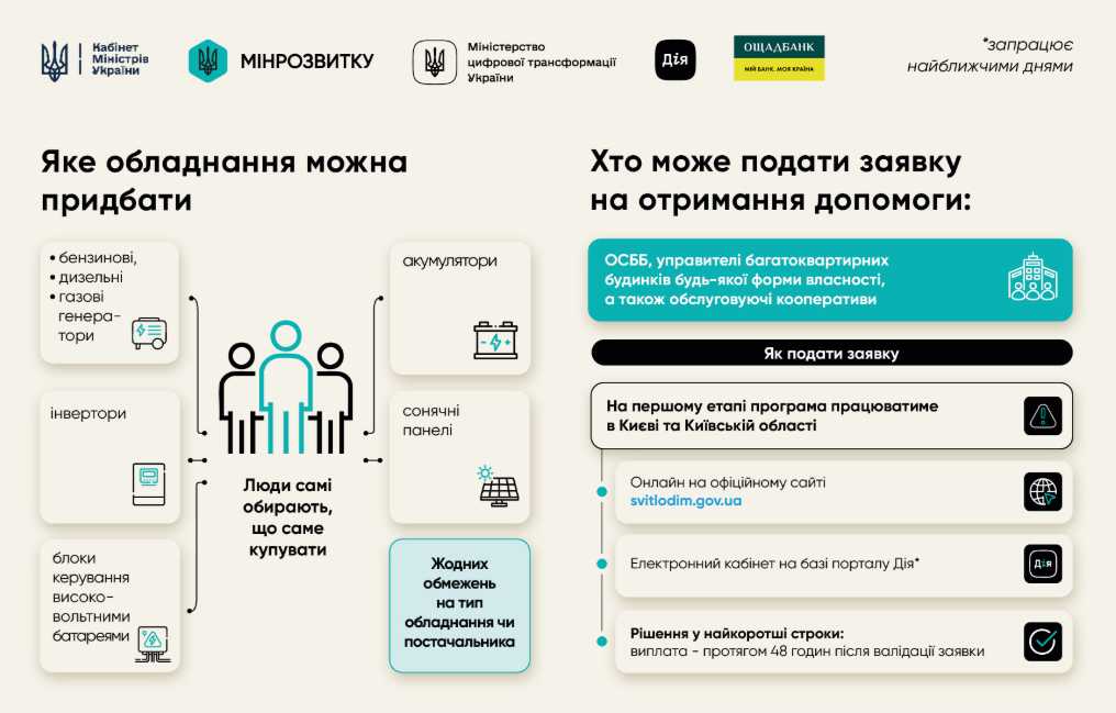 В Україні запустили програму «СвітлоДім» для автономного живлення багатоквартирних будинків: що про неї відомо