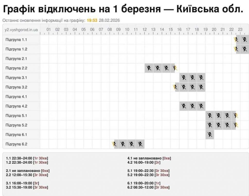 Де і коли не буде світла у Києві та області 1 березня 2026: оновлений графік