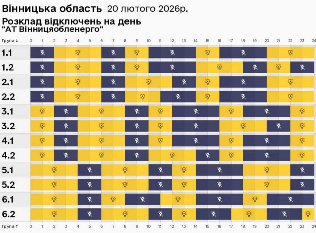 Оновлені графіки відключень електроенергії у Вінниці та області 20 лютого 2026