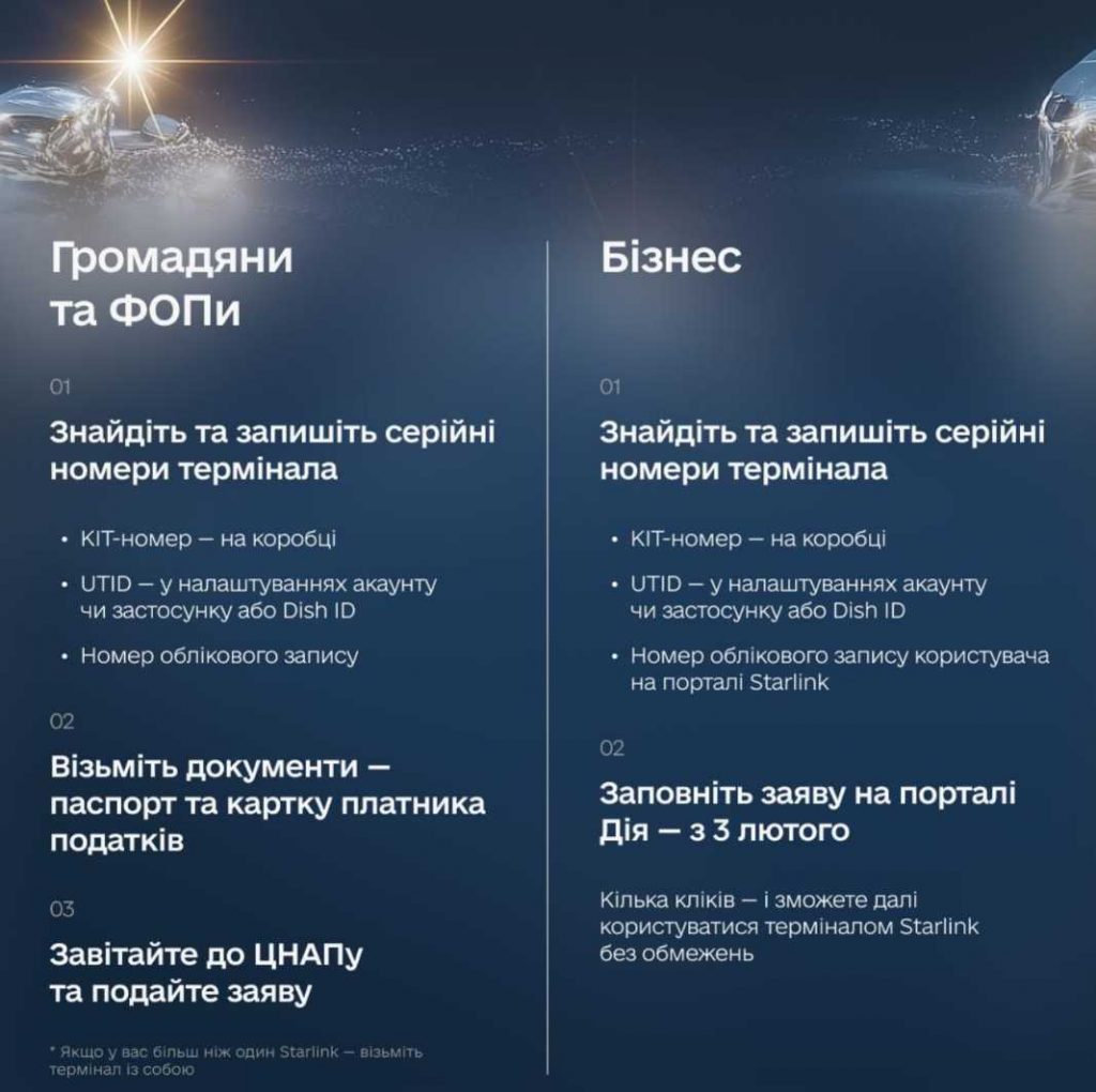 В Україні запустили обов’язкову верифікацію терміналів Starlink: як це зробити, покрокова інструкція
