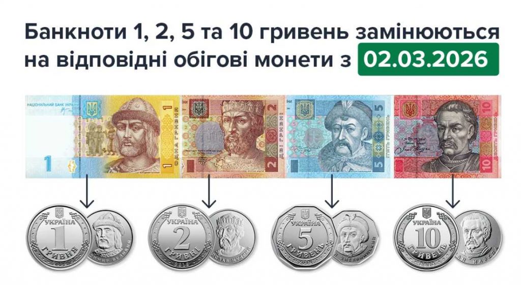 Старі купюри 1–10 гривень перестануть приймати з 2 березня: що потрібно знати