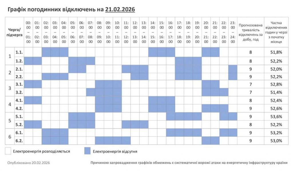 Графік відключень електроенергії у Хмельницьку та області 21 лютого 2026