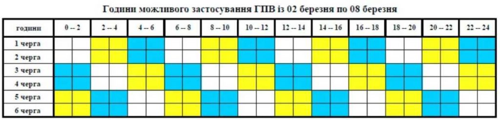 Коли вимикатимуть світло у Вінниці та області 3 березня 2026: новий графік