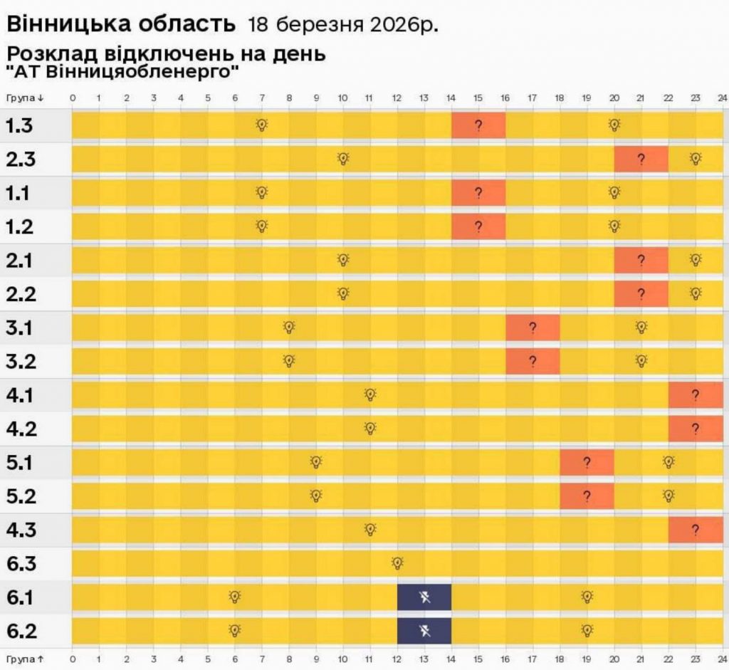 Коли вимикатимуть світло у Вінниці та області 18 березня 2026: новий графік