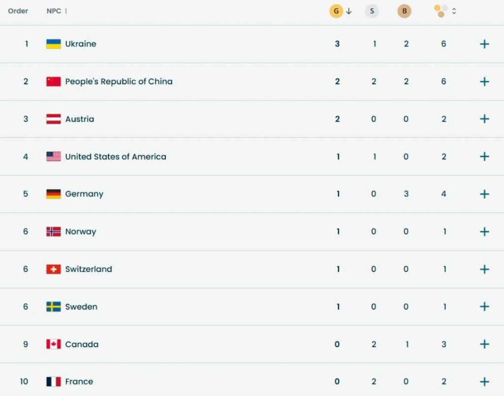 Україна очолила медальний залік Паралімпіади-2026 після першого дня