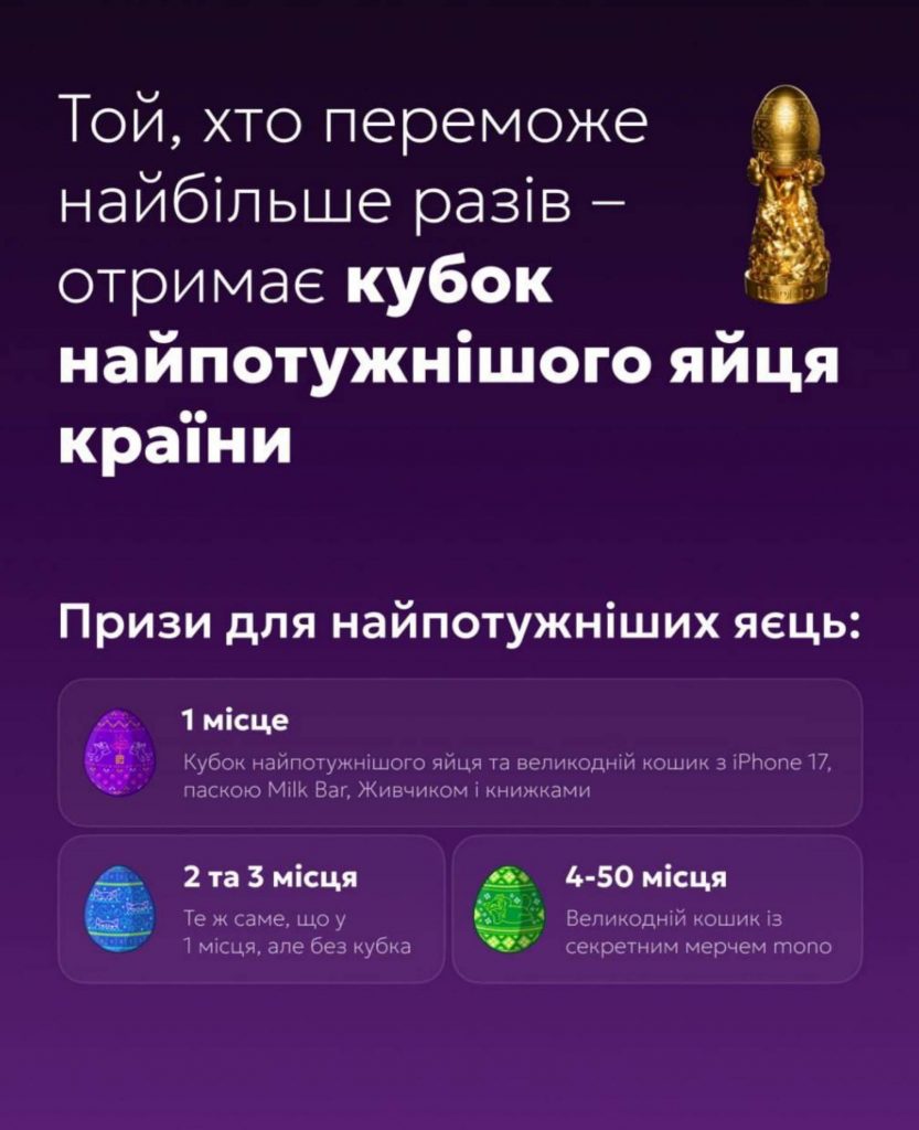 У monobank стартувала великодня «битва яєць»: як взяти участь і що можна виграти