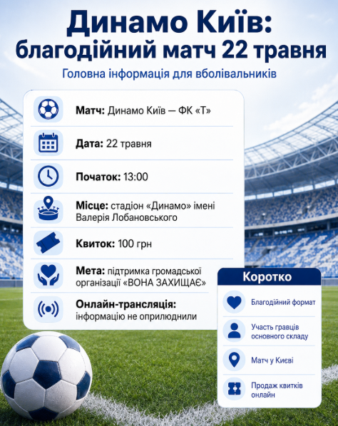 Динамо Київ благодійний матч 22 травня: квитки