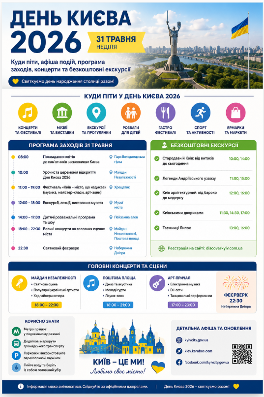 День Києва 2026 сьогодні, 31 травня: програма заходів, куди піти, афіша подій, концерти та безкоштовні екскурсії