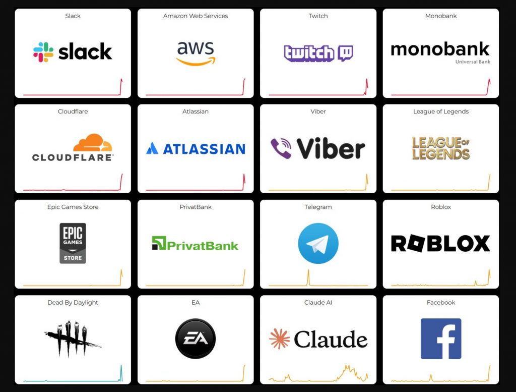 Monobank, Viber і Twitch не працюють через глобальний збій AWS: що відомо