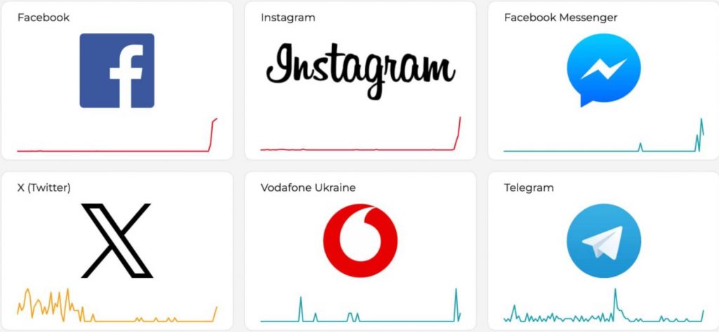 У Facebook, Instagram та X зафіксували масштабний збій: користувачі повідомляють про проблеми з входом